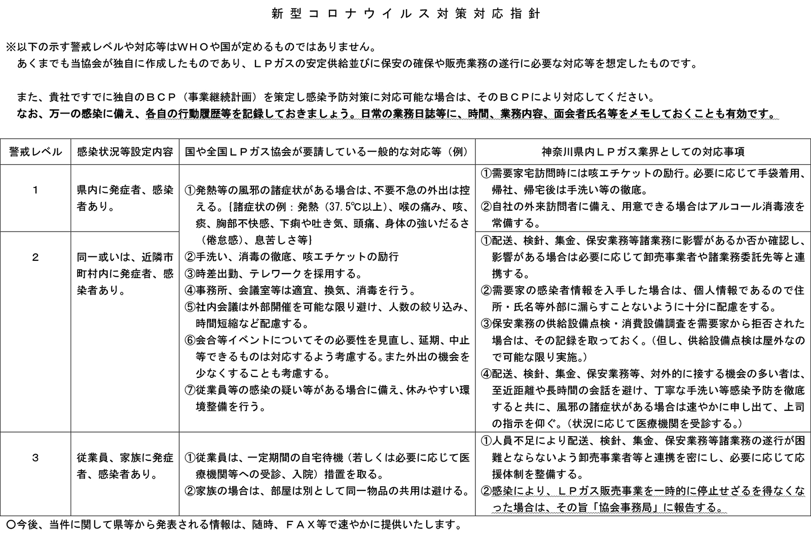 新型コロナウイルス対策対応指針