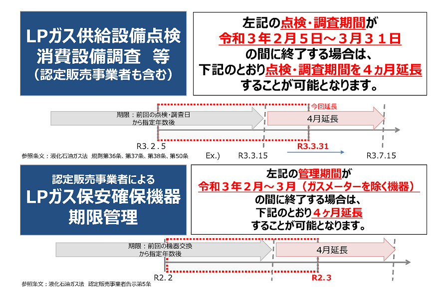 LPガス供給設備点検等