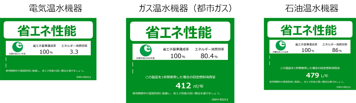 【参考】ラベル表示例(温水機器)改正前