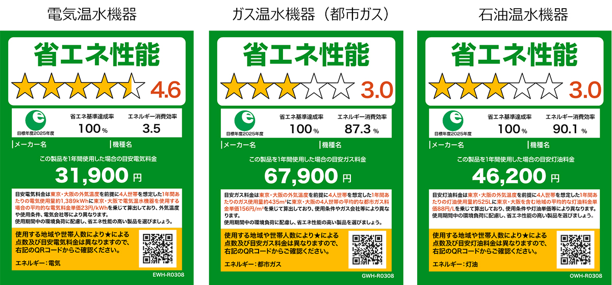 【参考】ラベル表示例(温水機器)改正後