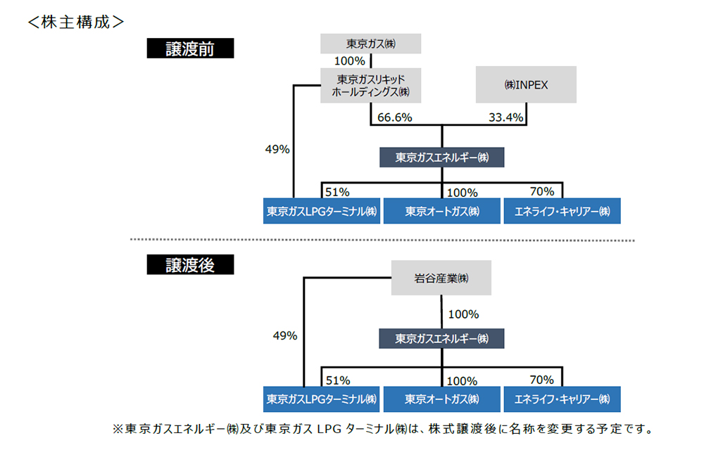 年別事故件数及び死傷者数