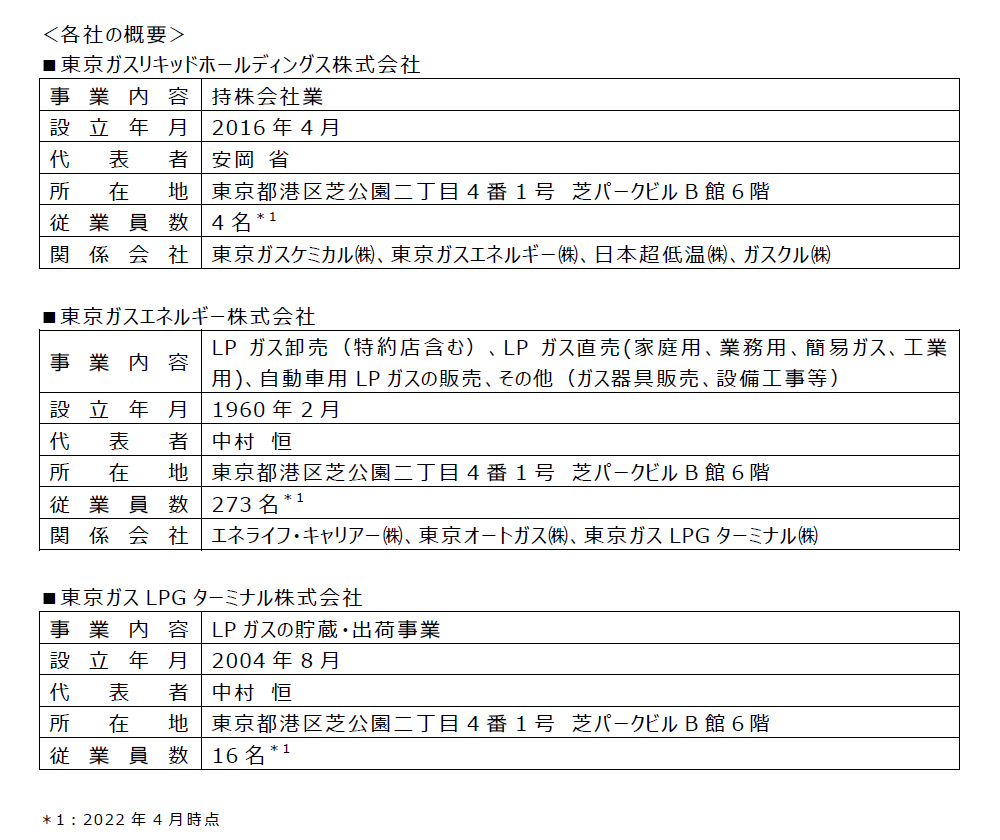 年別事故件数及び死傷者数