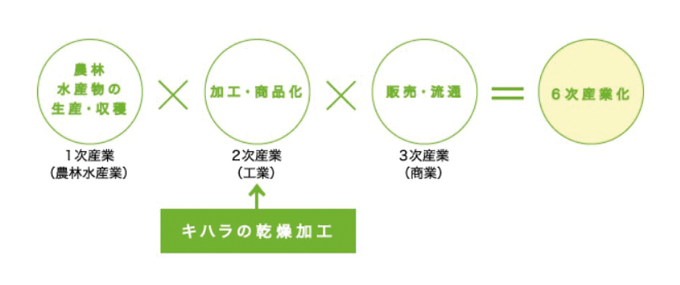 木原製作所の業態変革