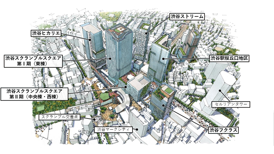 東急渋谷再開発の概要（東急渋谷再開発サイトより）