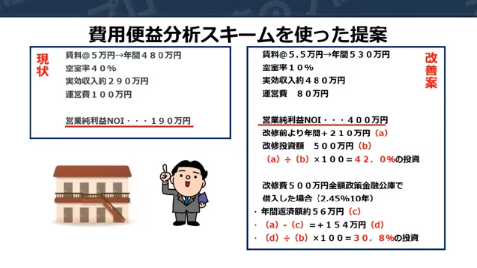 不動産のプロが教える賃貸住宅オーナーセミナー