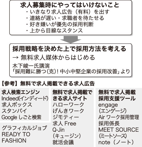 求人募集時にやってはいけないこと